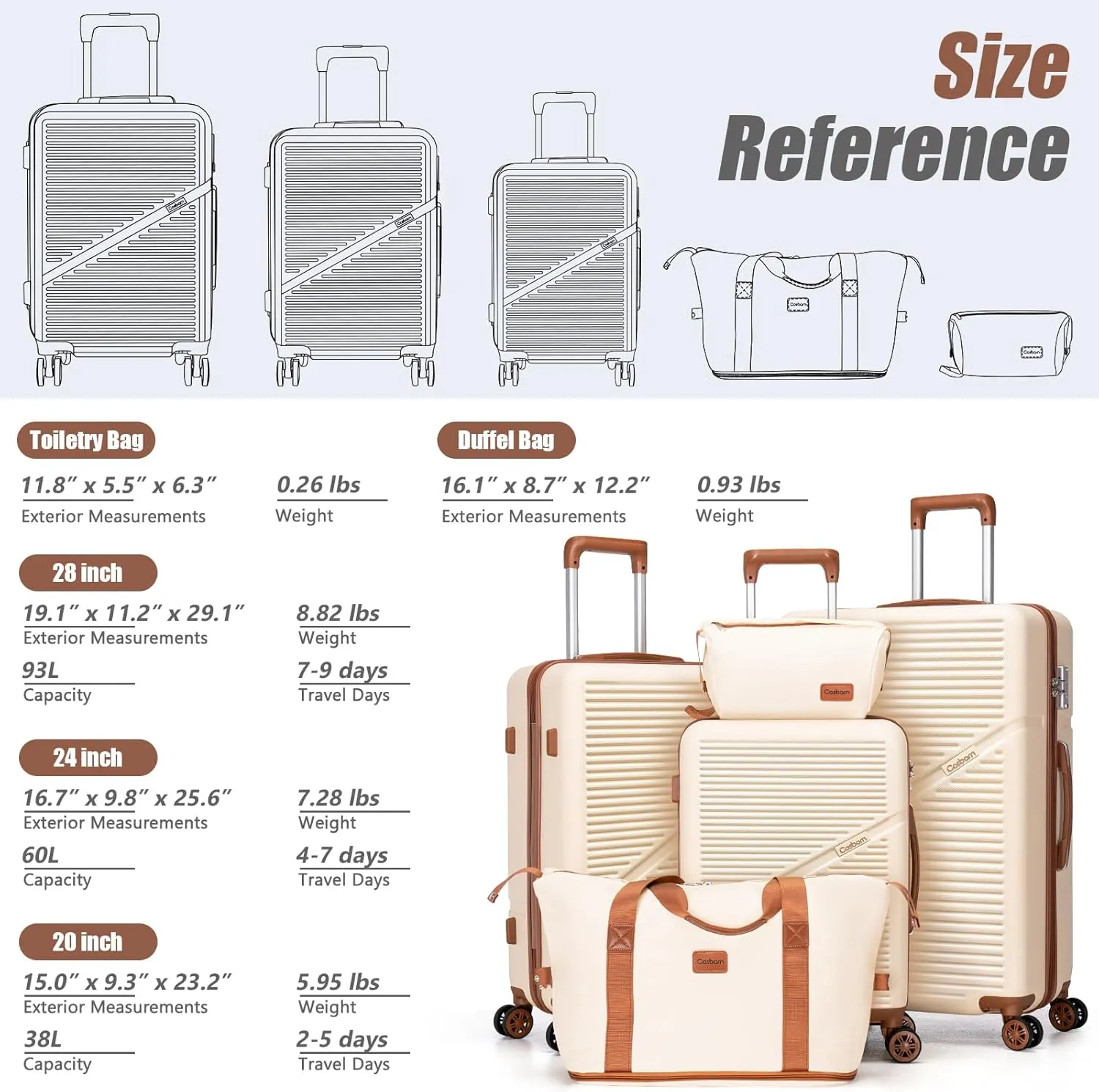 5 Piece Luggage Sets with Spinner Wheels, Hardshell ABS Suitcase Set with Tsa Lock, Lightweight Hardside Waterproof Travel Suitcases for Men Women, White (20"/24"/28")