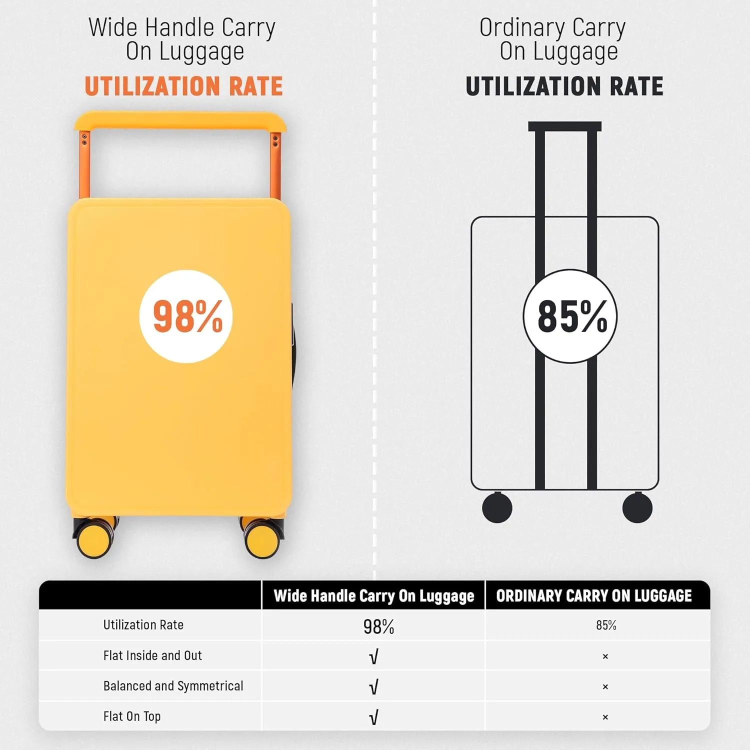 Carry On Luggage 20In Wide Handle PC Hardshell Suitcases with Spinner Wheels & TSA Lock Frameless Luggage Zipperless Luggage, Yellow