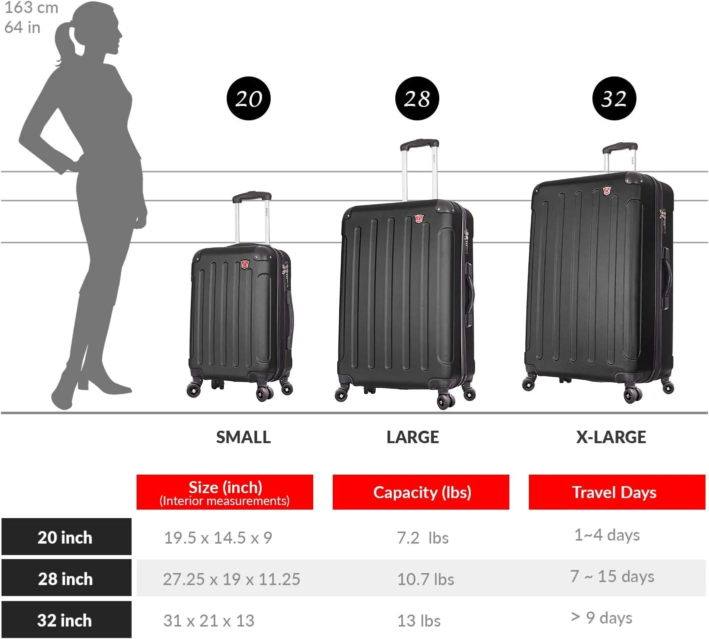 DUKAP INTELY Hardside Luggage Set with Spinner Wheel | Spacious Traveling Suitcases, Travel Suitcases with TSA Lock and Ergonomic GEL Handle | 2 Piece Set (20"/32") | Black