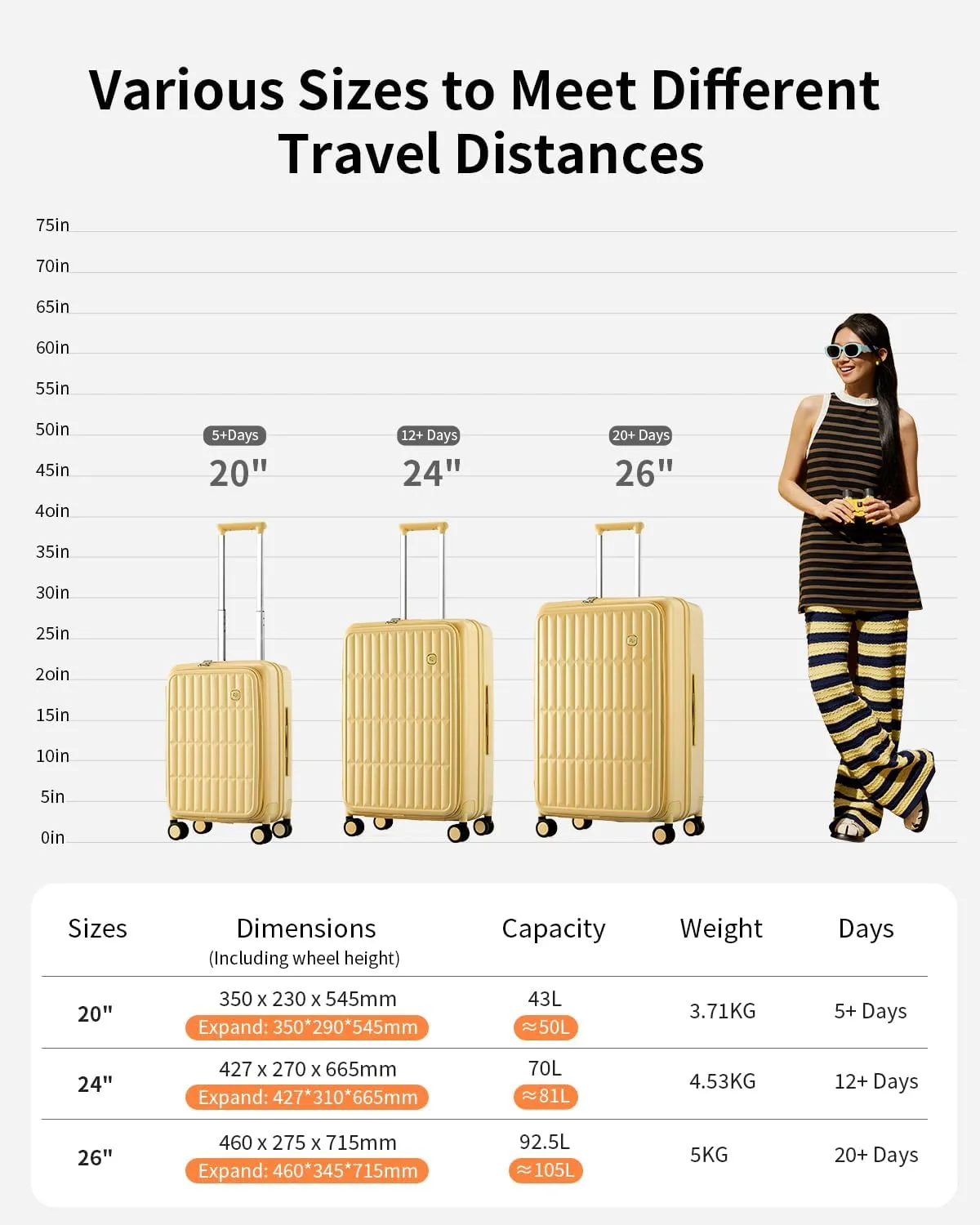 Expandable Top Open 24 Inch Checked Luggage with Spinner Wheels, Large Suitcase with TSA Lock, Hardside Travel Luggage Suitcases for Men Women, for 14 Days Travel, Cheese Yellow