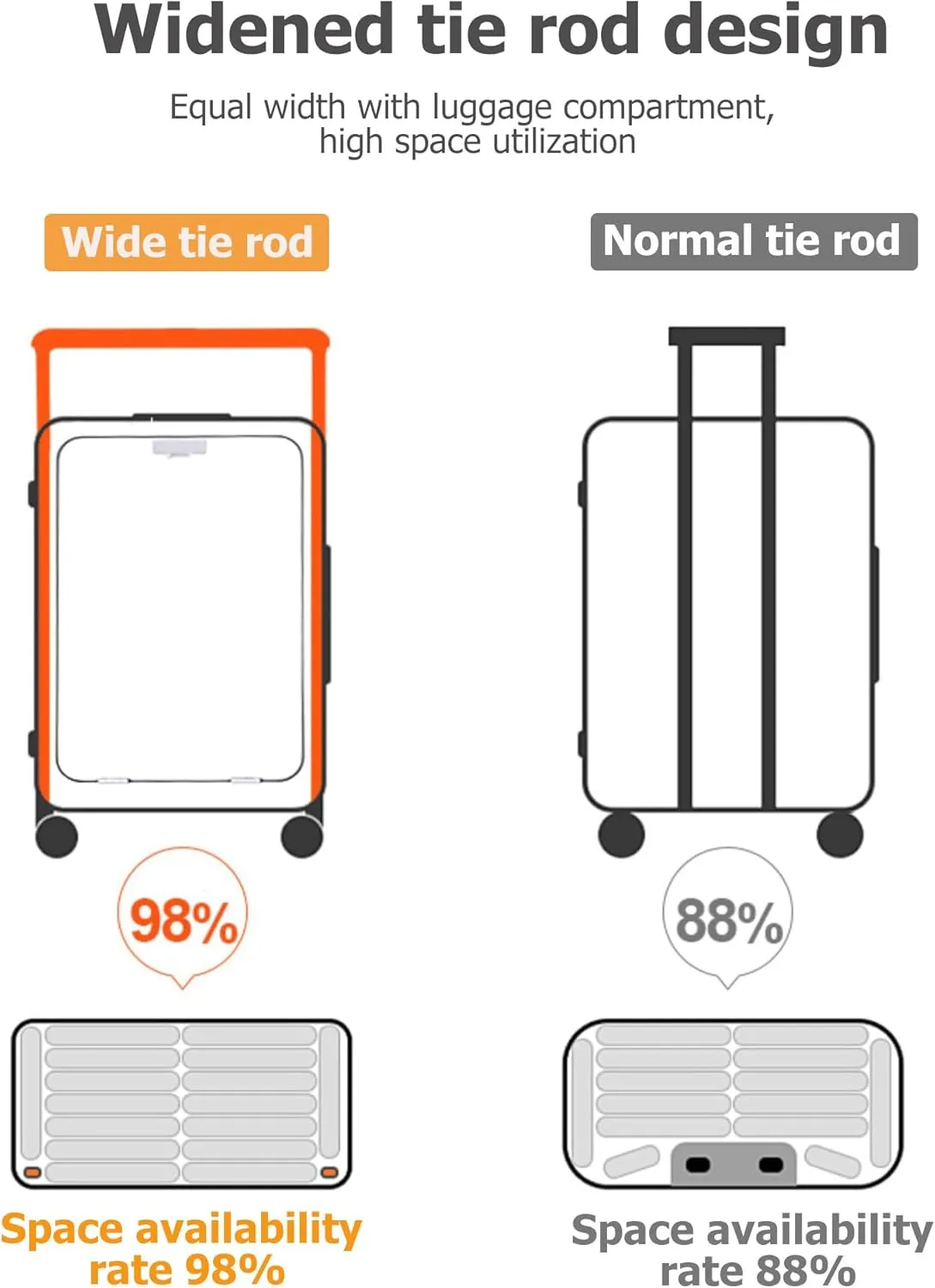 feilario 24in Aluminum Frame Wide Handle Hard Shell Carry On Suitcase - Vivid Colors Double Spinner Wheels Airline Approved Rolling Luggage with TSA Lock & Cup Holder (Black, 24in)