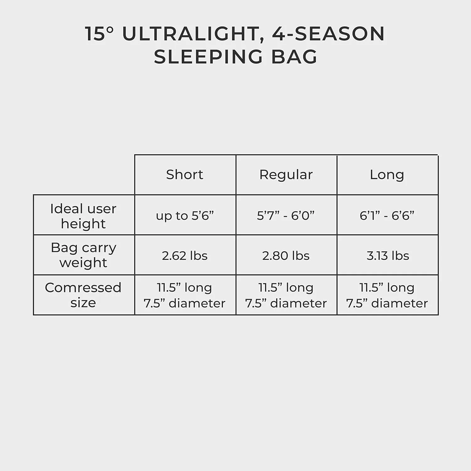 Hyke & Byke Katahdin 15 F Hiking & Backpacking Sleeping Bag - 4 Season, 625FP Ultralight Sleeping Bag - Water Resistant - Charcoal Gray - Long