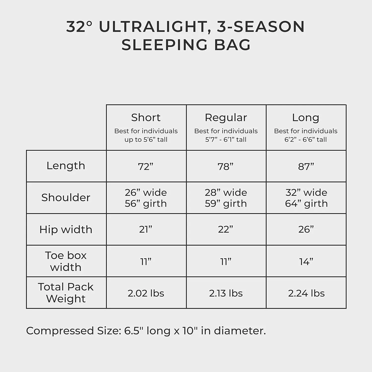 Hyke & Byke Shavano 32 F Hiking & Backpacking Sleeping Bag - 3 Season, 650FP Duck Down Sleeping Bag - Ultralight - Black - 78in - Regular