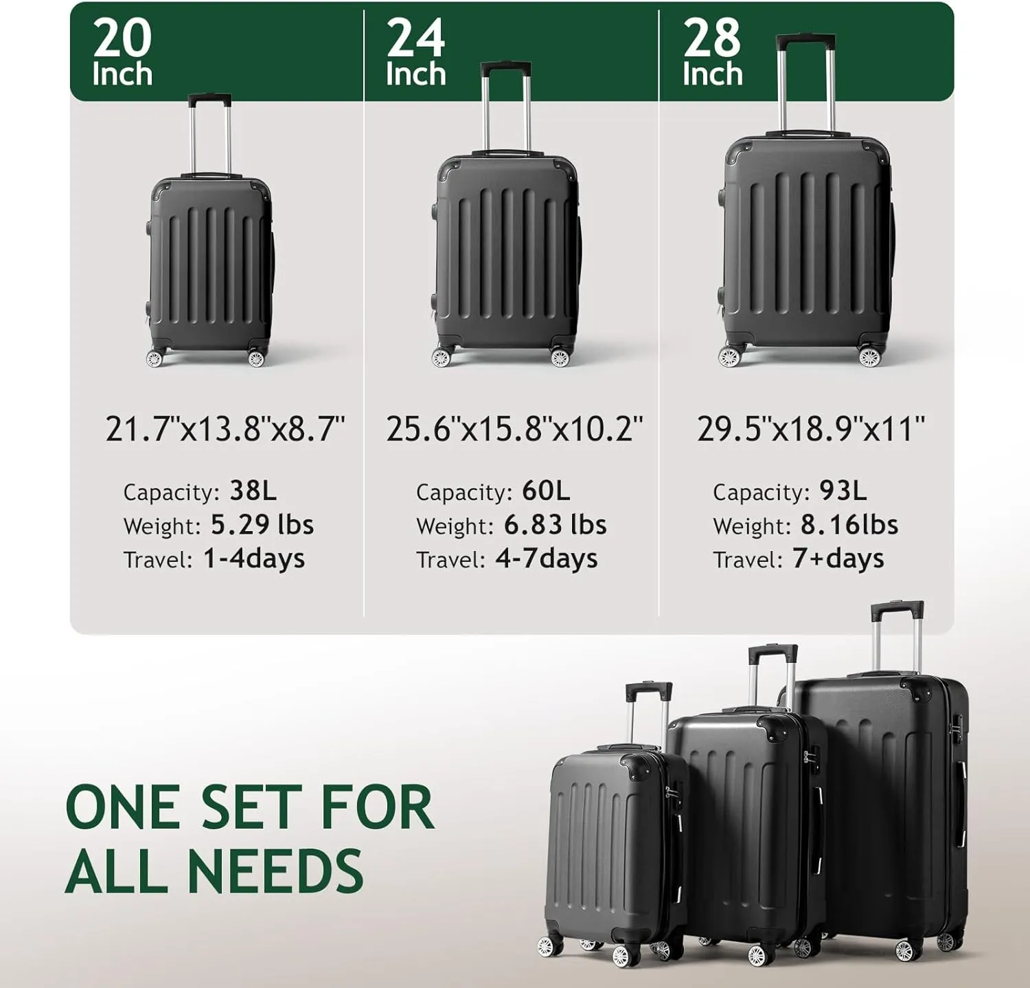 Karl home 3-Piece Luggage Set Travel Lightweight Suitcases with Rolling Wheels, TSA lock & Moulded Corner, Carry on Luggages for Business, Trip, Black (20"/24"/28")
