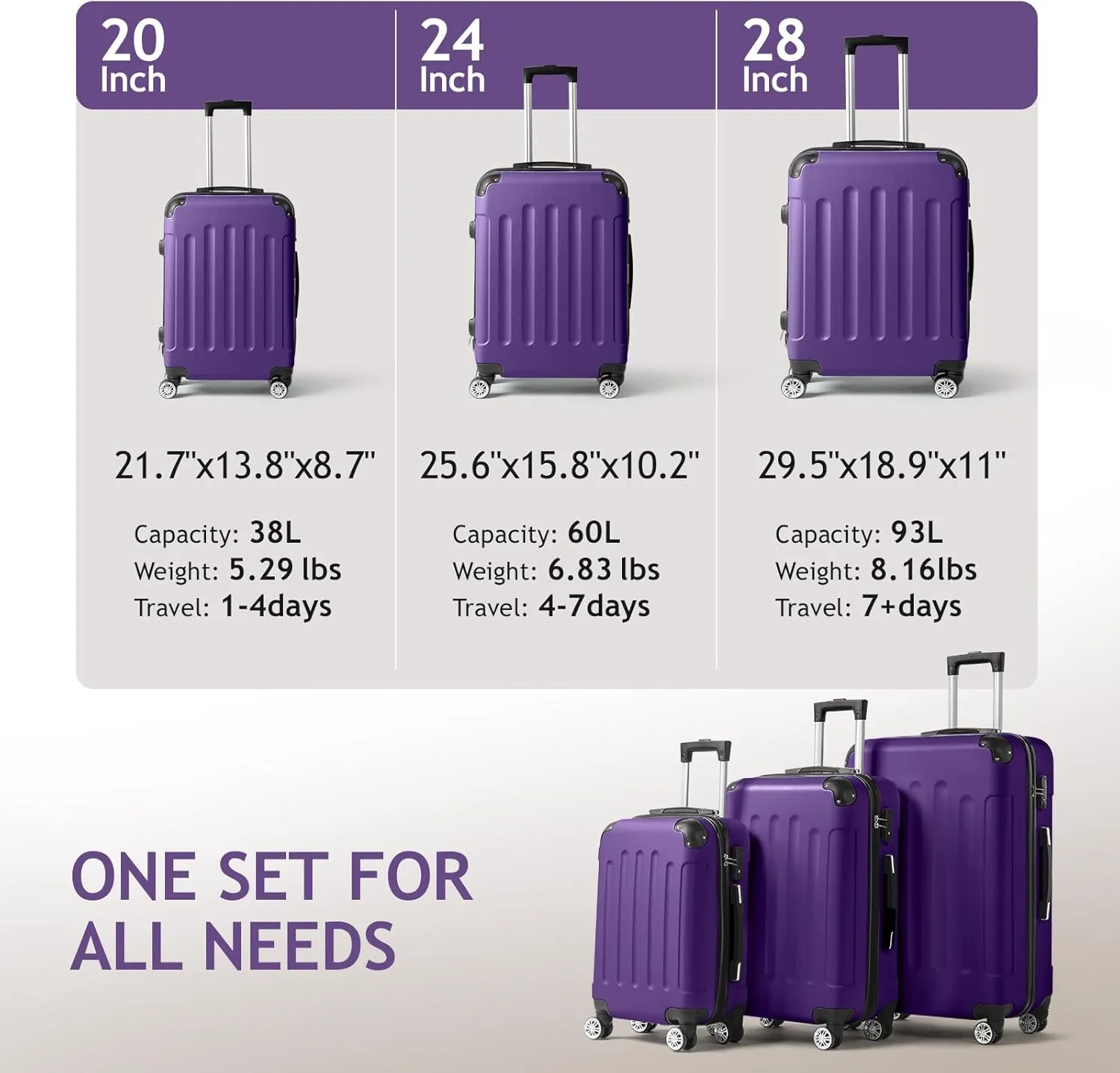 Karl home 3-Piece Luggage Set Travel Lightweight Suitcases with Rolling Wheels, TSA lock & Moulded Corner, Carry on Luggages for Business, Trip, Purple (20"/24"/28")