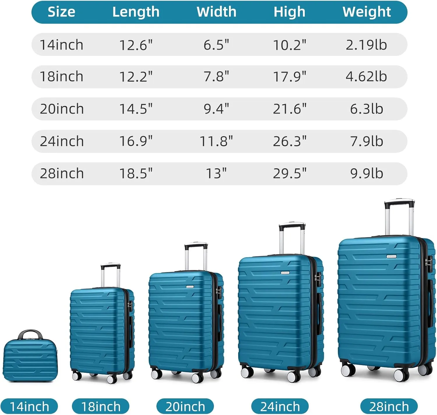 LARVENDER Luggage Sets for Women 5 Piece Hardside Expandable Suitcases with Wheels TSA Lock, Lightweight Travel Carry On Suitcase Set with Cosmetic Case, Blue