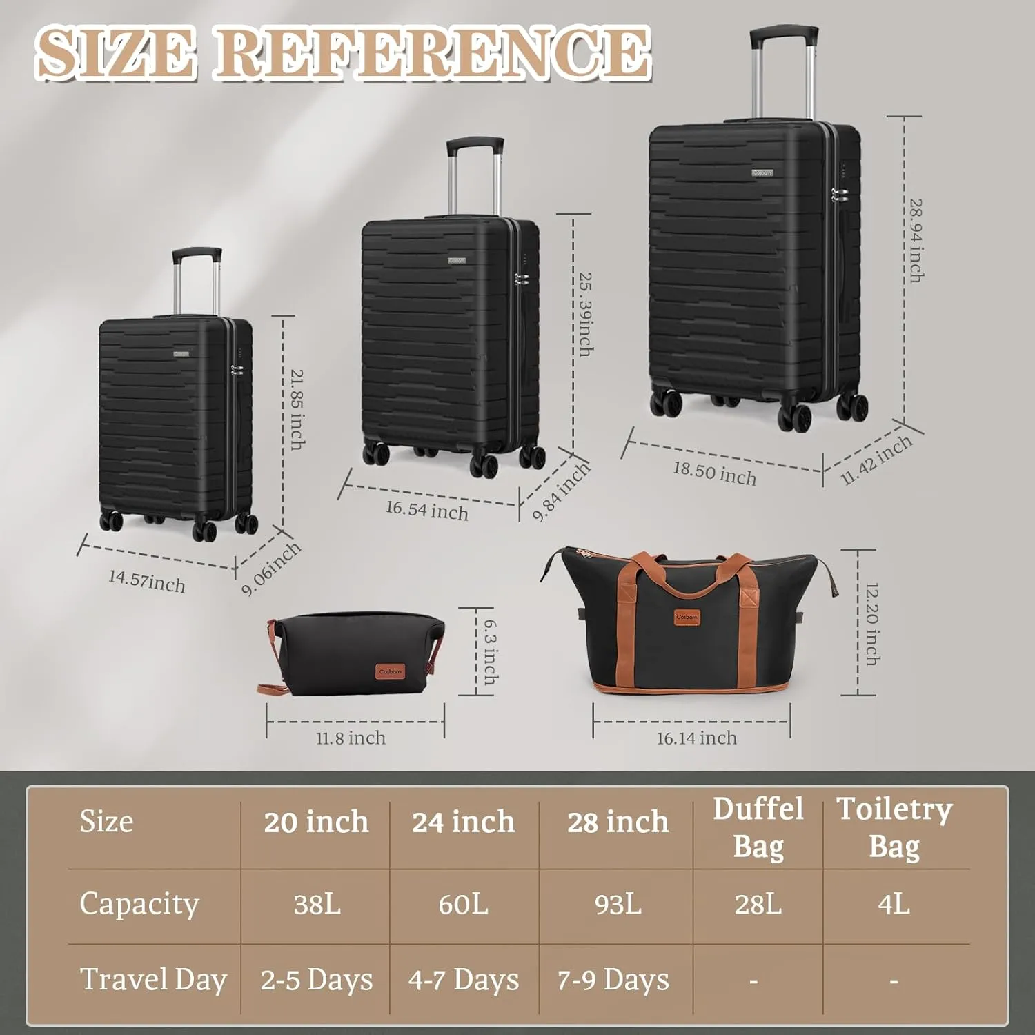 Luggage Sets 5 Piece, Suitcases with Wheels, PP Hard Case Luggage with Upgraded Shock-absorbing Spinner Wheel&TSA Lock, Carry On Luggage Set (Black, ABS 5 Piece Sets (20/24/28/DB/TB))