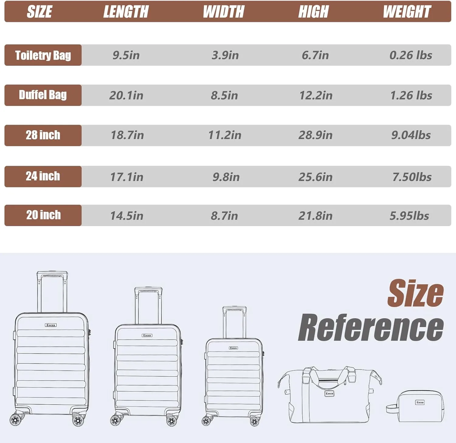 Luggage Sets 5 Piece,Hard Case Suitcase Set with Spinner Wheels,Hardshell Lightweight Travel Luggage with TSA Lock (Black,20/24/28 Inch)
