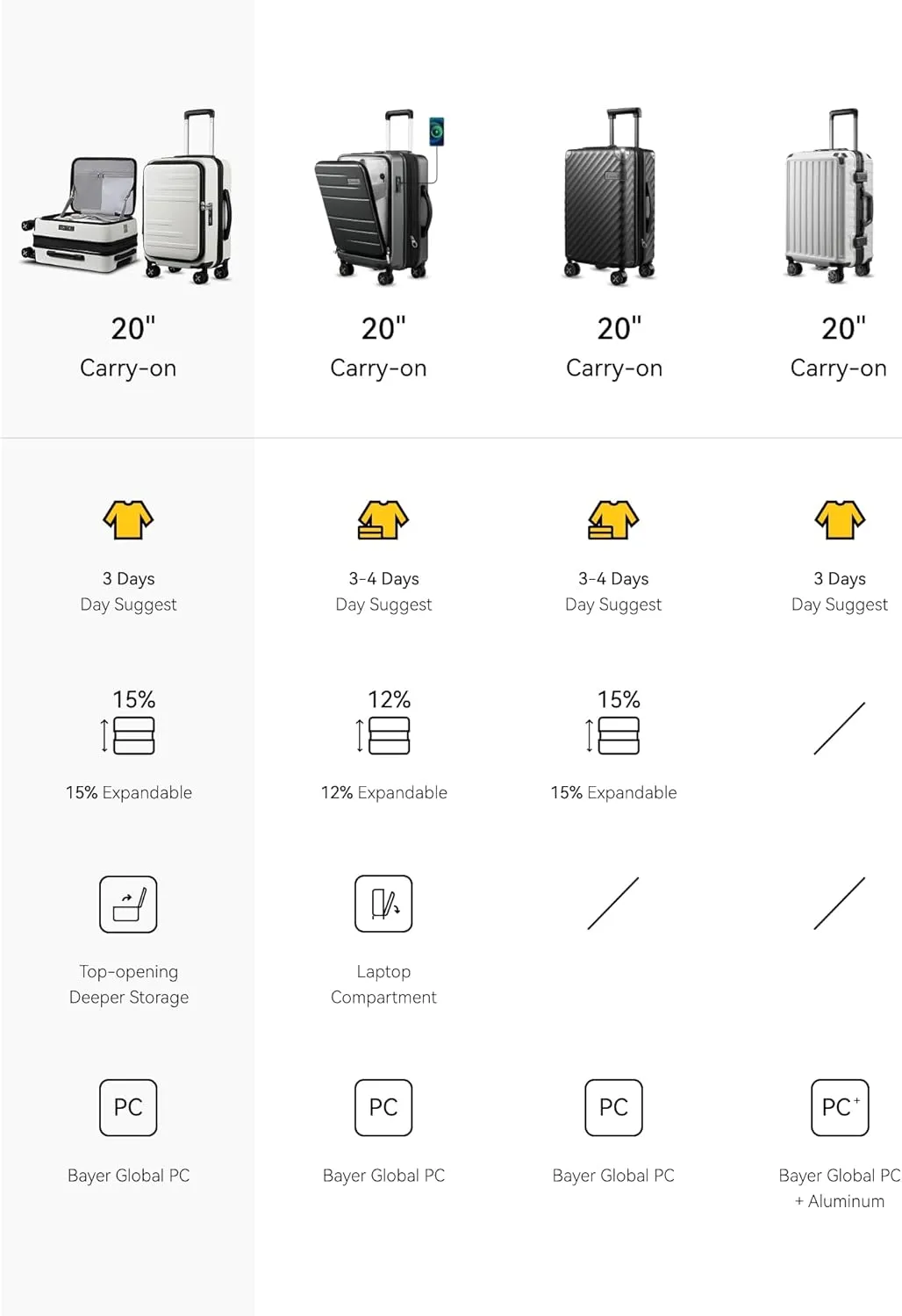 LUGGEX Carry On Luggage for Travel Front Opening, Expandable Polycarbonate Hard Shell Suitcase with Wheels for Men Women Chrismas Birthday(Black Gold, 19 Inch, 27.2L)