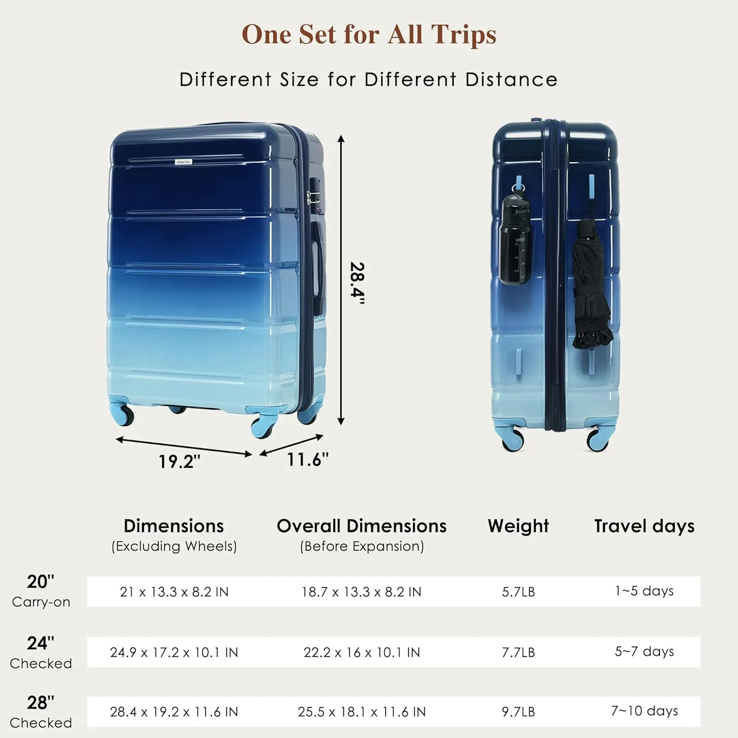Merax 3 Luggage Sets, ABS Hardshell Suitcase Spinner Wheels with USB Port TSA Lock, Blue and Navy, 20/24/28 Inch