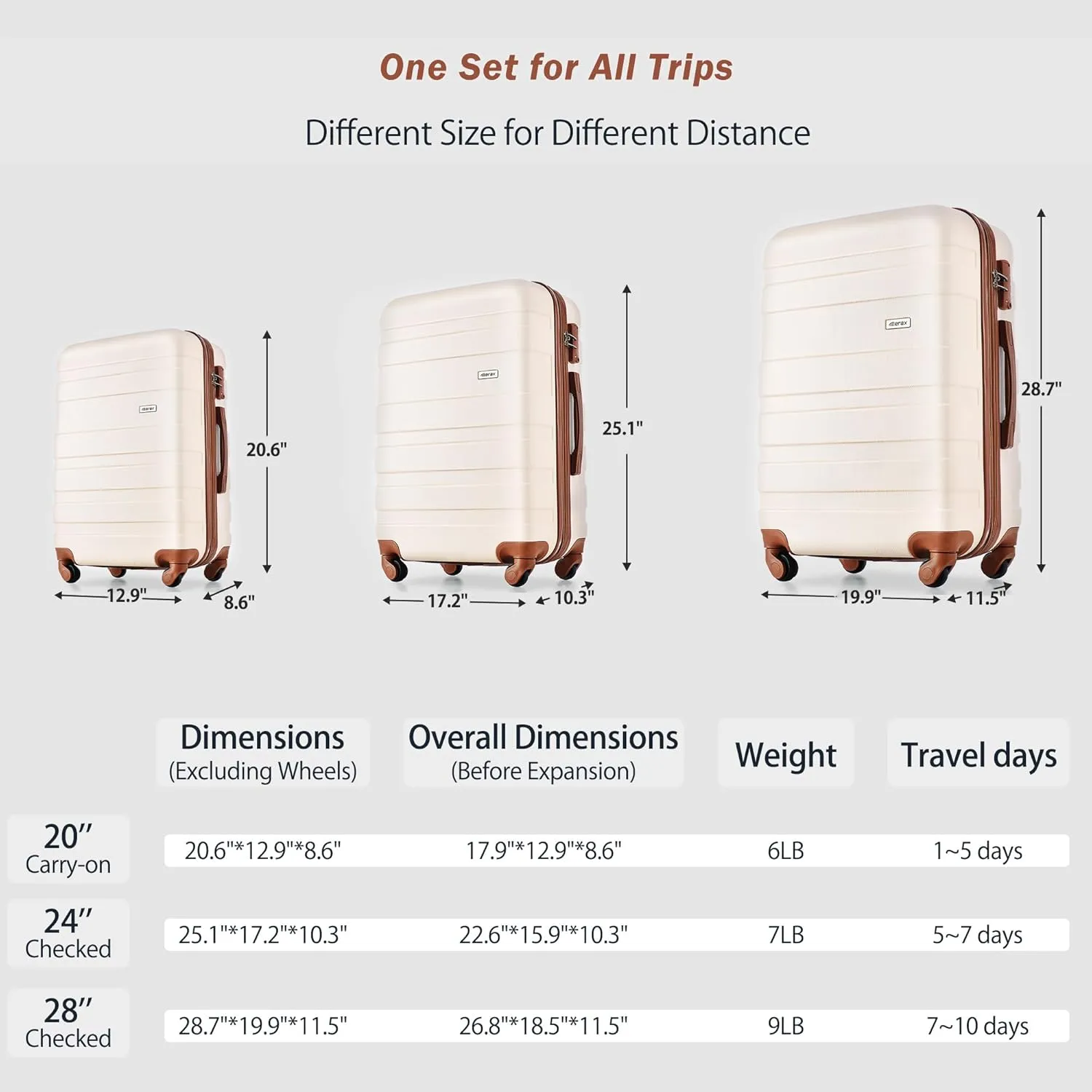 Merax 3 Luggage Sets, Durable Lightweight Hardshell Spinner Wheels with Combination Lock, Ivory Horizontal Stripe, 20/24/28 Inch