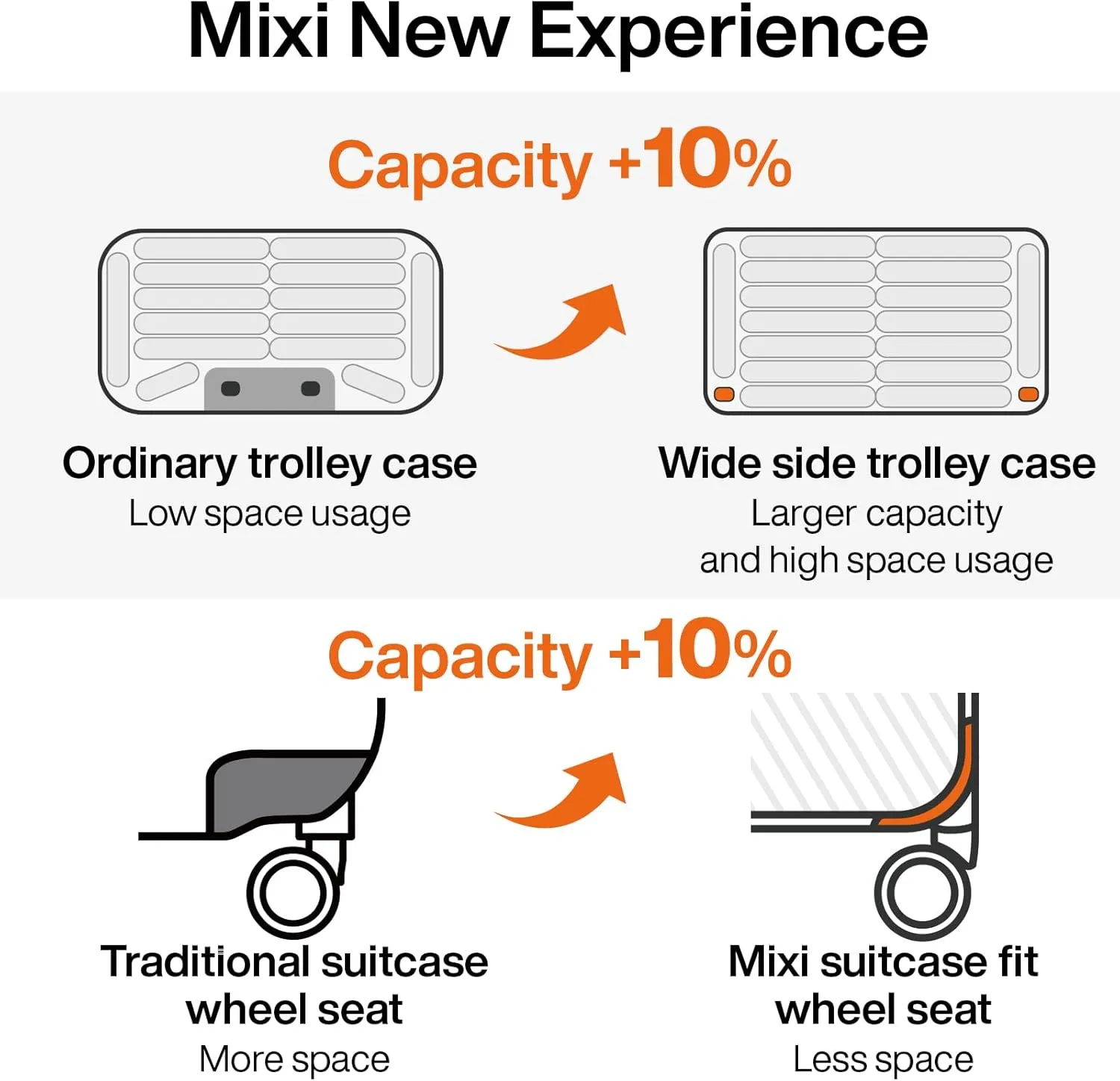 mixi Luggage Suitcases With Spinner Wheels,Upgrade Wide Handle PC Hardshell Rolling Travel Suitcase with TSA Lock, Checked-Medium 24-Inch, Rock Gray