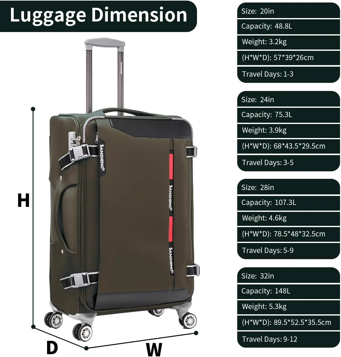Softside Luggage Set with Spinner Wheels, 4 Piece Expandable Fabric Large Suitcases Set with TSA Lock (Ash Green, 20/24/28/32inch)
