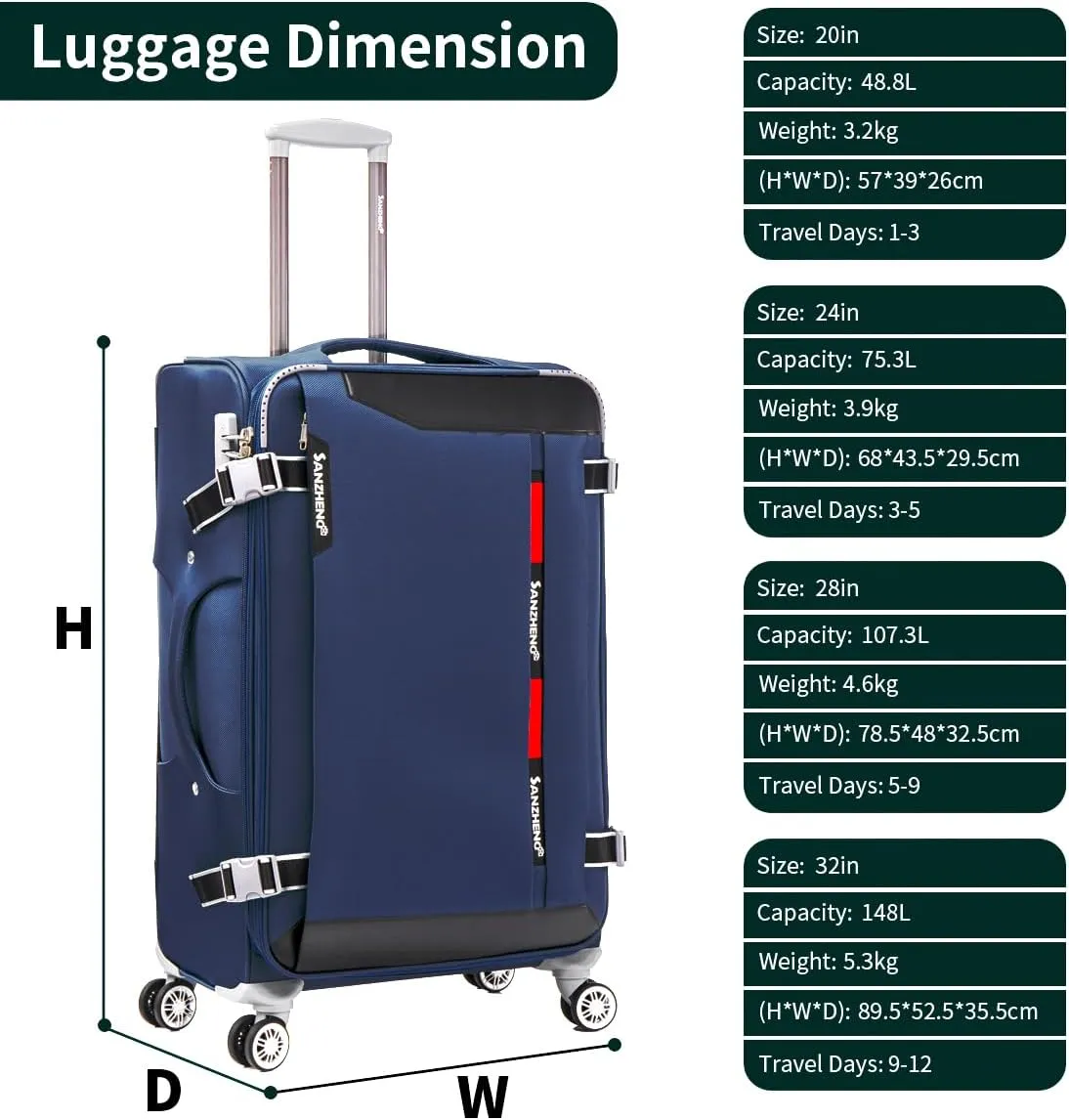 Softside Luggage Set with Spinner Wheels, 4 Piece Expandable Fabric Large Suitcases Set with TSA Lock (Blue, 20/24/28/32inch)