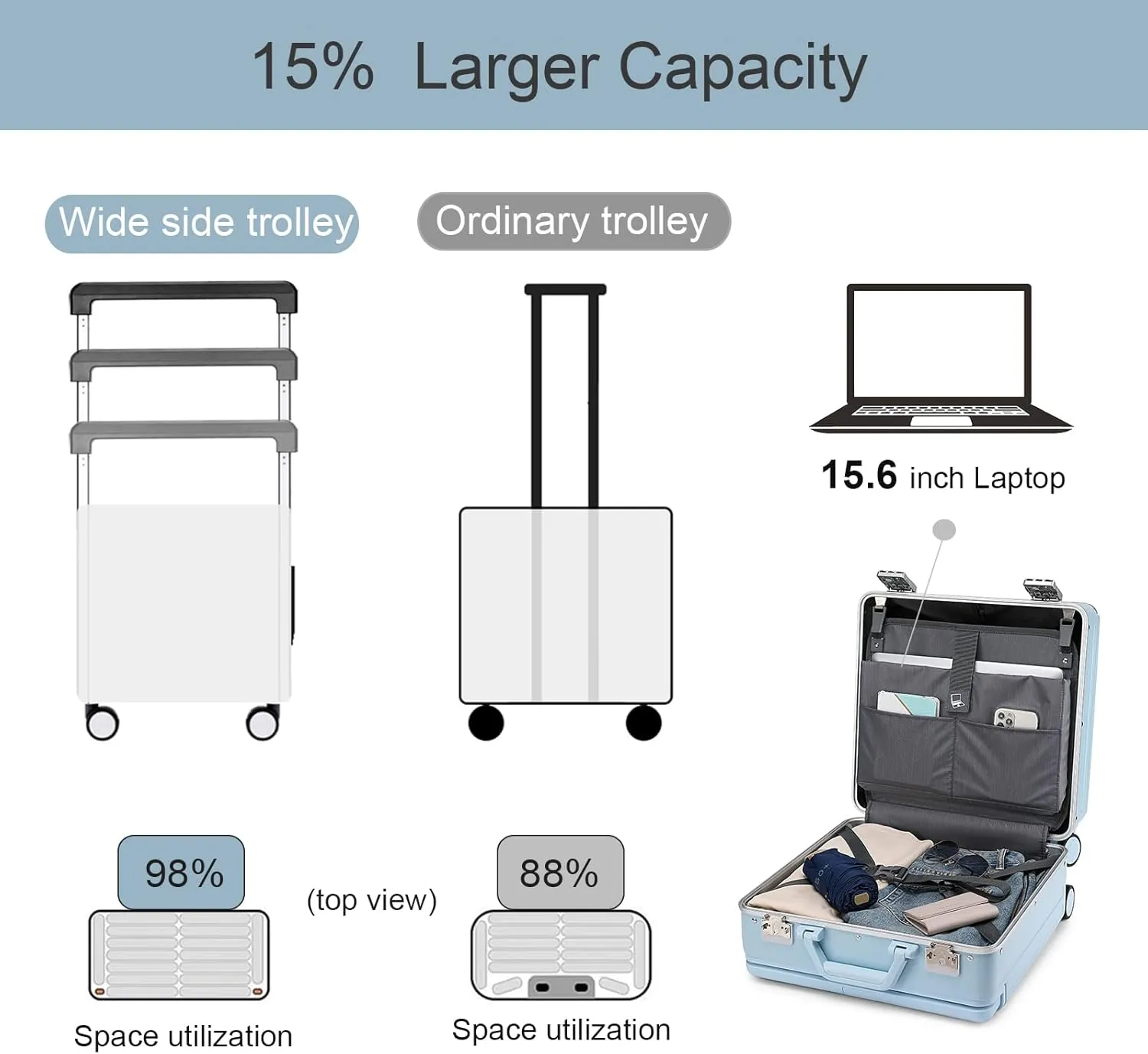 Somago Aluminum Frame 18" Carry On Luggage Wide Handle Suitcase Built-In Double TSA Lock Hardside Lightweight PC Travel Suitcase with Spinner Wheels,Light Blue