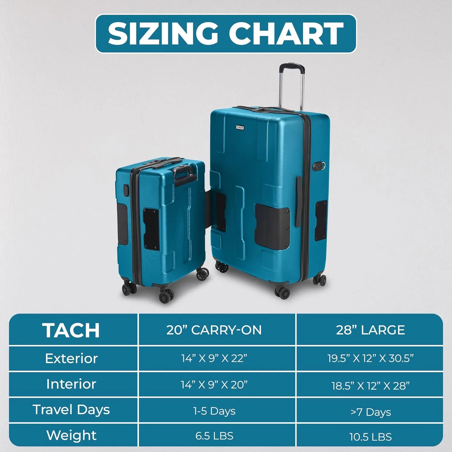 Tach V3.1 Hard Shell 2 Piece Luggage Set - 20 & 28 inch Luggage | Carry On & Large Checked Suitcases | Patented Built-In Connecting System | Rolling Suitcase Links 9 Bags (Sky Blue)
