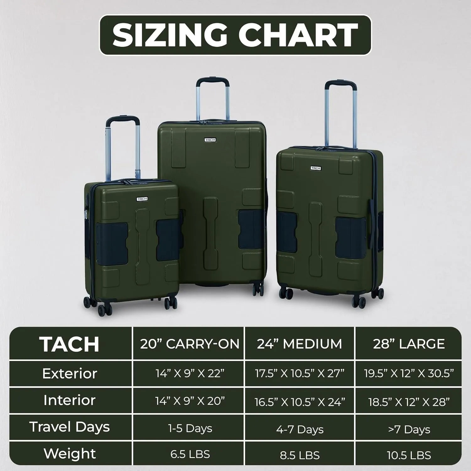 Tach V3.1 Hard Shell 3 Piece Luggage Set - 20, 24 & 28 inch Luggage | Carry On, Medium & Large Checked Suitcases | Patented Built-In Connecting System | Rolling Suitcase Links 9 Bags (Green)