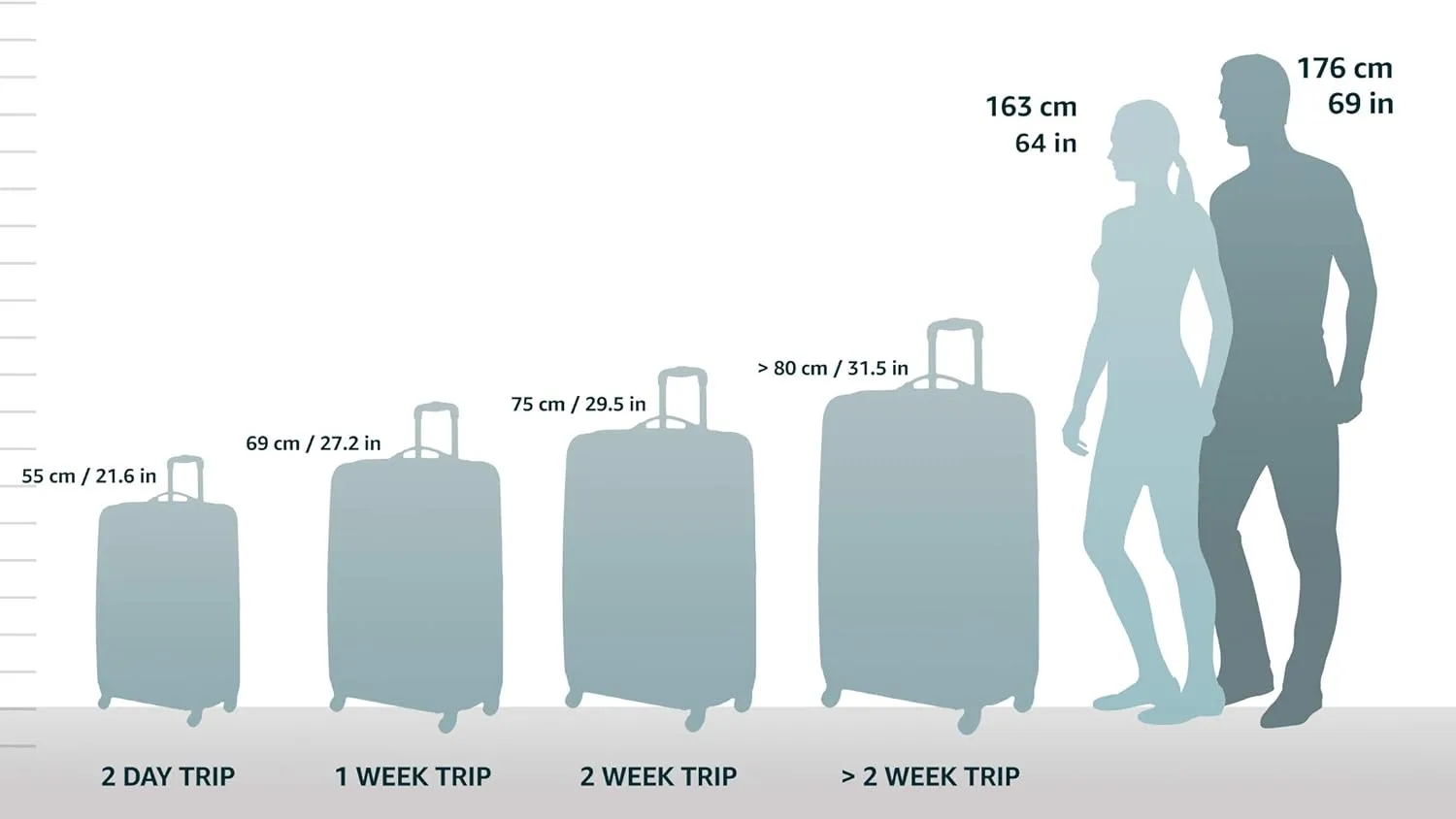 Traveler's Choice Conventional II Expandable Rugged Rollaboard Luggage, Navy, Checked-Medium 25-Inch